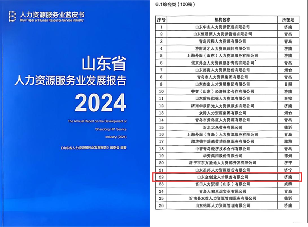喜报！我司入选2024年山东省人力资源服务业优质机构