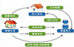 了解劳务派遣对于用工单位的好处