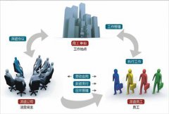 劳务外包的意义您了解吗?